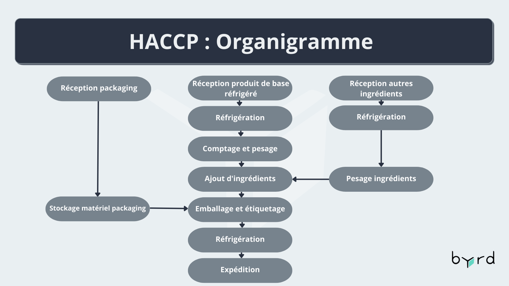 service-qualit-lhg-epices-aromates-bio-haccp